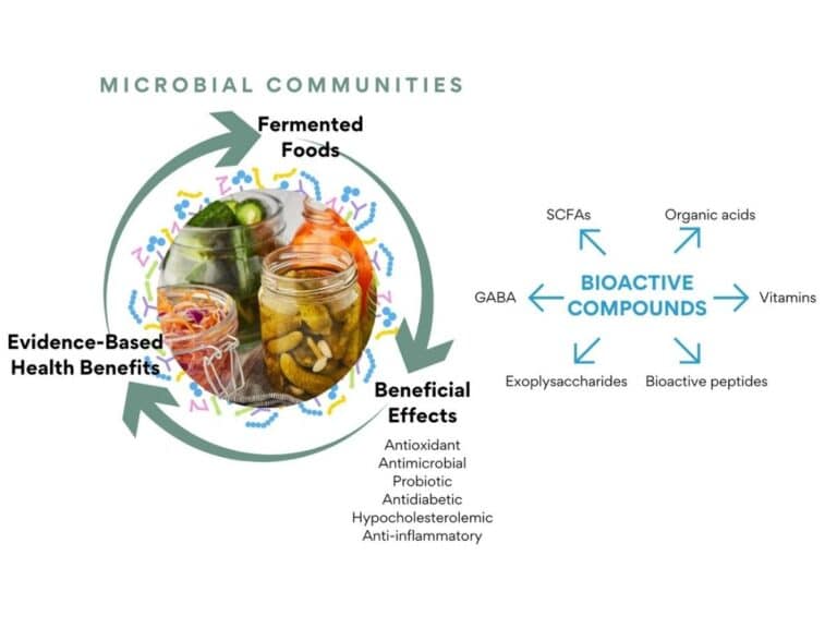 Postbiotic microbial communities